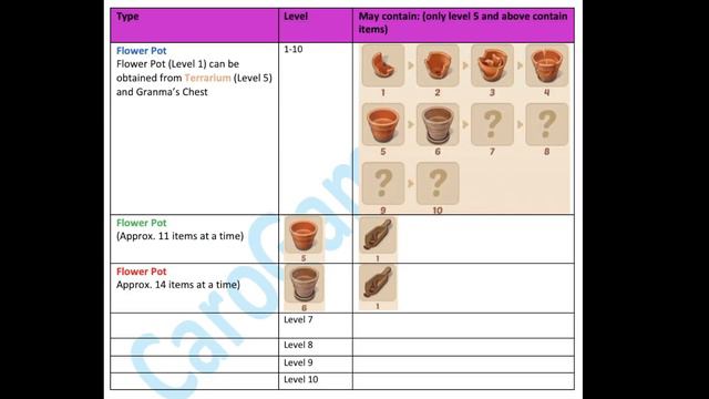 Merge Manor: Sunny House - GAME GUIDE - Part 5 - CaroGamesNL смотреть онлайн