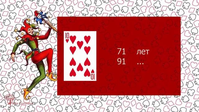 Узнайте самые успешные годы вашей жизни ✫Судьба по дате рождения смотреть онлайн