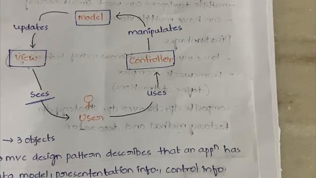 #2 MVC In Design Patterns ( Model View Controller ) & Applications in Design Patterns |DP| смотреть онлайн