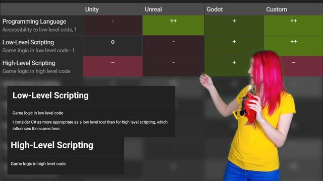 Goodbye Unity! ...Godot or Unreal? смотреть онлайн