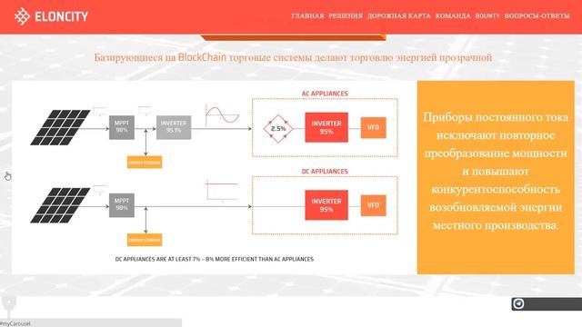 Обзор ICO Eloncity смотреть онлайн