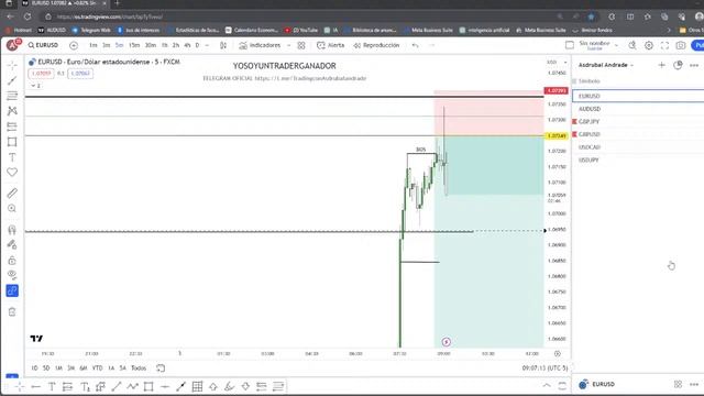 Smart Money Concepts TRADING en vivo 03 de Noviembre 2023 смотреть онлайн