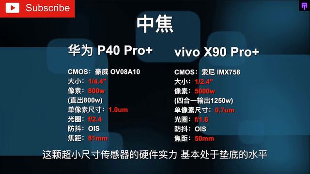 Huawei P40 Pro Plus Vs Vivo X90 Pro Plus -Camera Comparison Which Takes Better Photos?