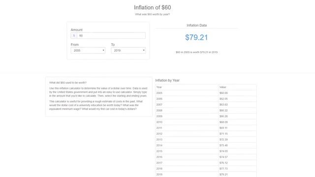 AAAs Are Becoming ABSURD: Artificial Value & The Death of Release Dates | DEEP DIVE смотреть онлайн
