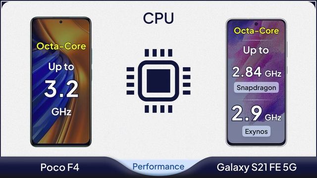 Comparison: Xiaomi Poco F4 vs Samsung Galaxy S21 FE 5G | Mobile Nerd смотреть онлайн