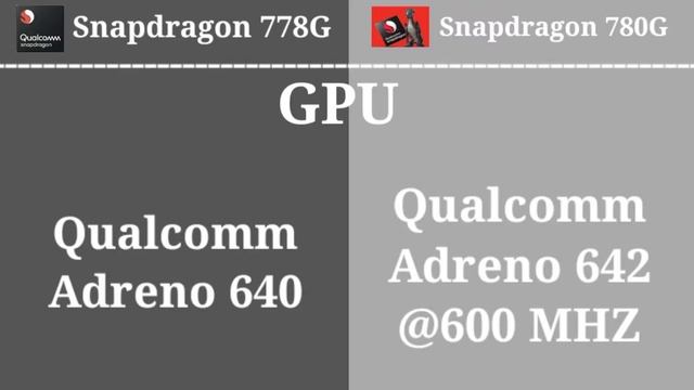 Qualcomm snapdragon 778G Vs Qualcomm snapdragon 780G full compareson which processor is best (Hindi смотреть онлайн