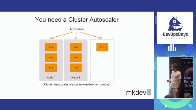 Kirill Shirinkin - Kubernetes Capacity Management, it’s not what you think it is. смотреть онлайн
