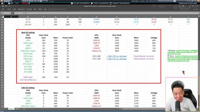 GPU Mining Profits as of 4/18/21 | Answering Questions | Twitch Recap смотреть онлайн