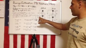 Range Estimation: Mil Relation/ Milliradian (MRAD).
