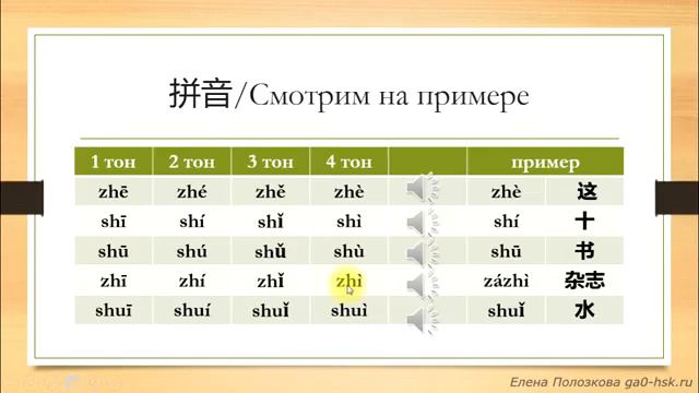 Это учитель Ван!Китайский язык для начинающих! смотреть онлайн