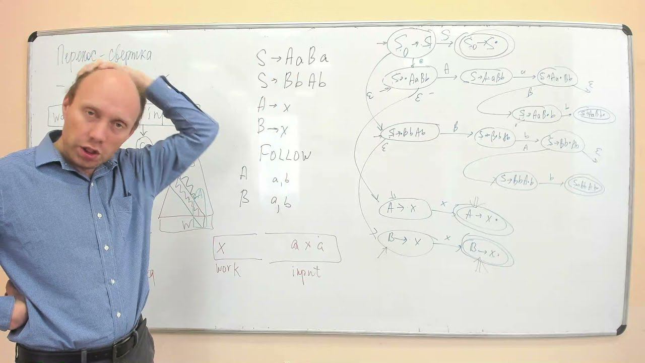 Методы трансляции Y2019-3к-л6 - LR(1)-разбор, LALR-разбор