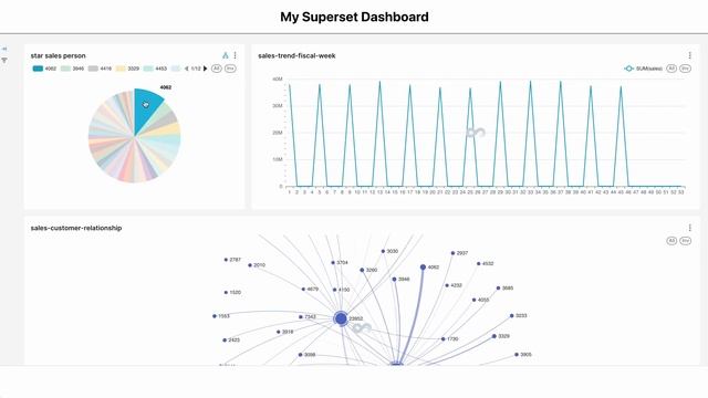 Superset Embedded Dashboard смотреть онлайн