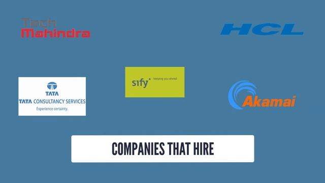 PHP Certification | Vskills смотреть онлайн