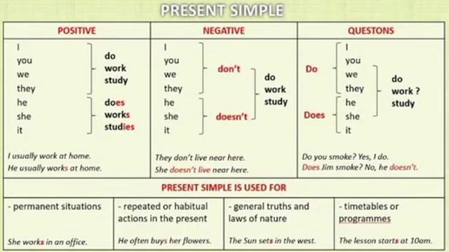 Чет тили. 10- класс. Present indefinite tense смотреть онлайн