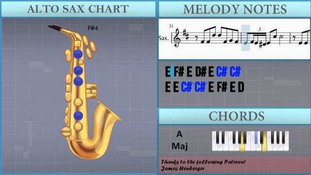 How to play Love Story by LoLa and Hauser on Alto Sax (Tutorial) смотреть онлайн
