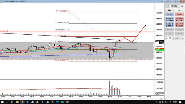 The Damage A Man Can Do - 3. Contratos de S&P 500 Futuro: EPU20 / MESU20 27/07/20 смотреть онлайн