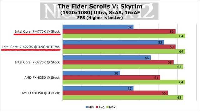 Intel Core I7-4770K Haswell CPU Review