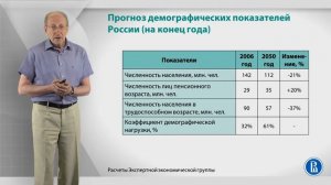 Лекция 11. Демографическая ситуация в мире и в России