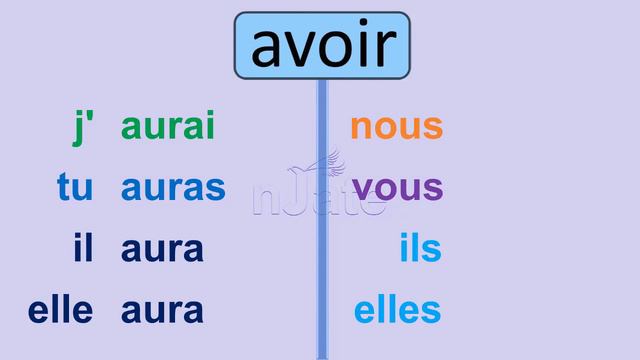 N°2 Conjuguons les verbes avoir et être au futur simple de l'indicatif смотреть онлайн