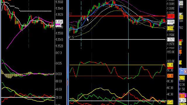 Euro Future Easy Emini Day Trade Set Ups 4-12-10 смотреть онлайн