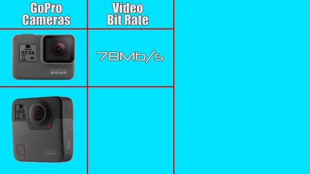 How to Choose Micro-SD Card For GoPro Hero 6 and Fusion смотреть онлайн