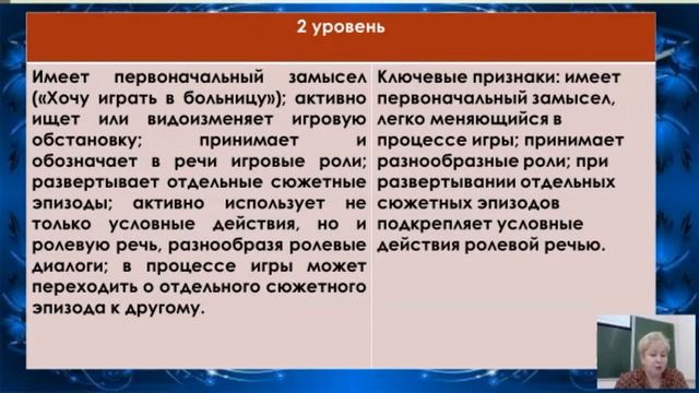 ГМО Игровая деятельность детей дошкольного возраста по ФГОС смотреть онлайн
