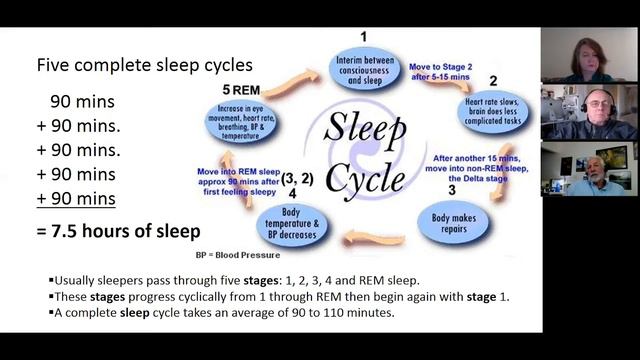 Sleep Matters w/ Dr. Gary Lindner смотреть онлайн