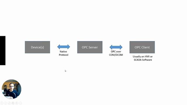 Wrapping my head around OPC UA - Part 1 смотреть онлайн