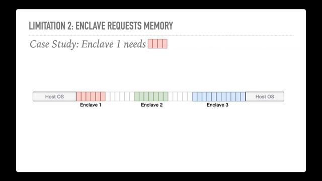 HASP 2021: Hardware and Architectural Support for Security and Privacy смотреть онлайн