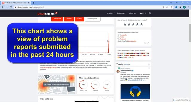 Github 500 error, failed to push some refs to Github, Why was my push rejected? смотреть онлайн