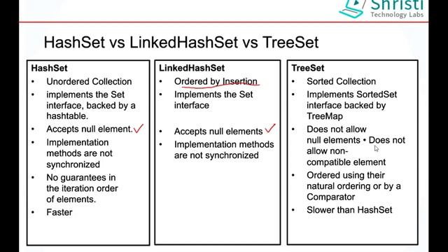 Java Interview Questions - In Collection Framework смотреть онлайн