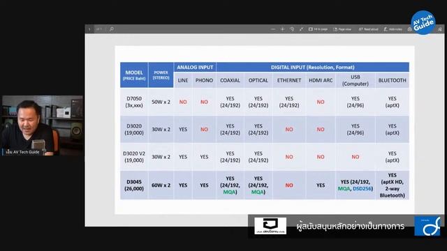 First Impression: NAD D 3045 ตัวเริ่มต้นชั้นดีที่อาจเป็น 'ตัวจบ' смотреть онлайн