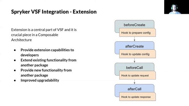 How Spryker and Vue Storefront support the future of Composable Commerce Enterprise смотреть онлайн