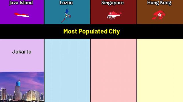 Java vs Luzon vs Singapore vs Hong Kong | Hong Kong vs Singapore vs Luzon vs Java | Data Duck смотреть онлайн