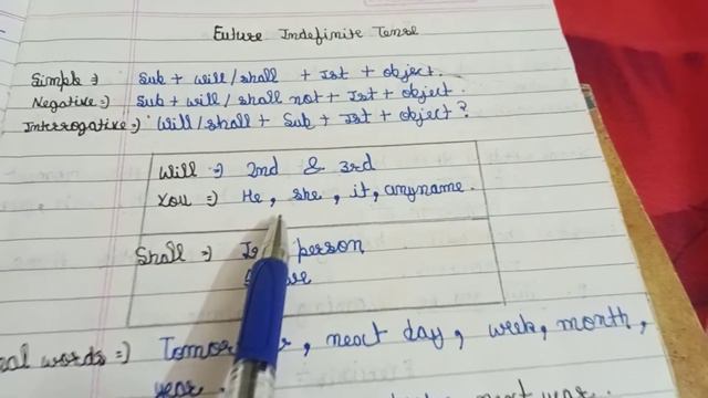 Class 9th to 12th Future Indefinite Tense смотреть онлайн