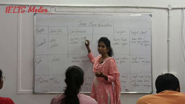 A table of Tenses / Direct and Indirect speech/ Active and Passive Voice: смотреть онлайн