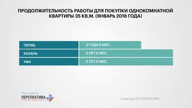 Сред. з/п, сред. стоимость жилья, а также сколько лет нужно работать, чтобы купить квартиру смотреть онлайн