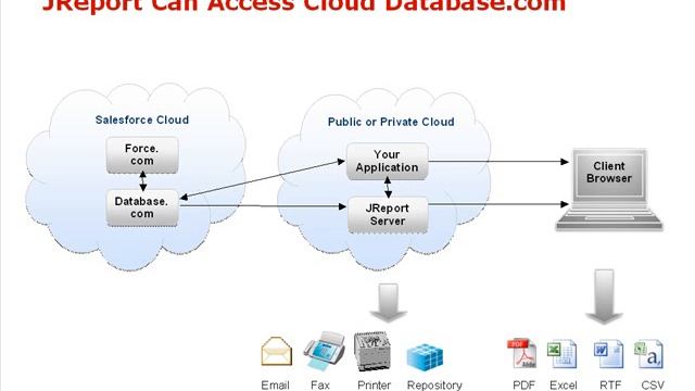 JReport Enables Cloud Reporting through Database.com смотреть онлайн