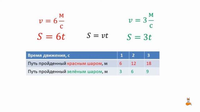 Равномерное движение. Скорость. Единицы скорости. Графики пути и скорости. смотреть онлайн