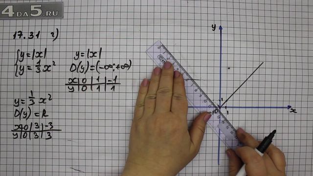 Упражнение № 17.31 (Вариант Г.) – ГДЗ Алгебра 8 класс Мордкович А.Г. смотреть онлайн