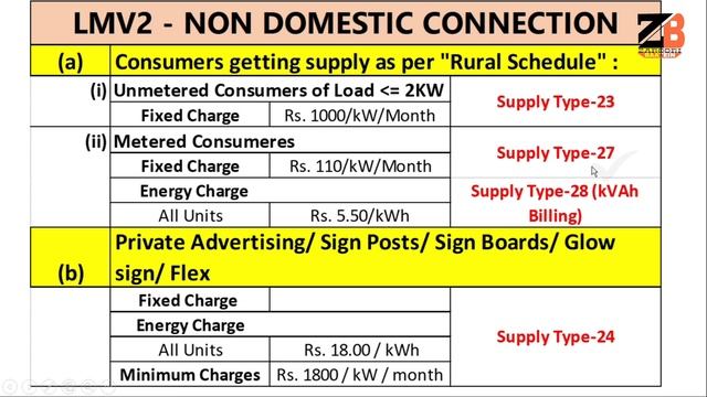 UPPCL Unit Rate 2020-21, Electricity Tariff of UPPCL, PVVNL, MVVNL, PuVVNL and KESCO смотреть онлайн