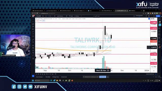 Technical Analysis Review Session with EL Stock Trooper смотреть онлайн
