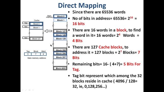 Mapping Function in Cache Memory | KTU CSE COA- Malayalam смотреть онлайн