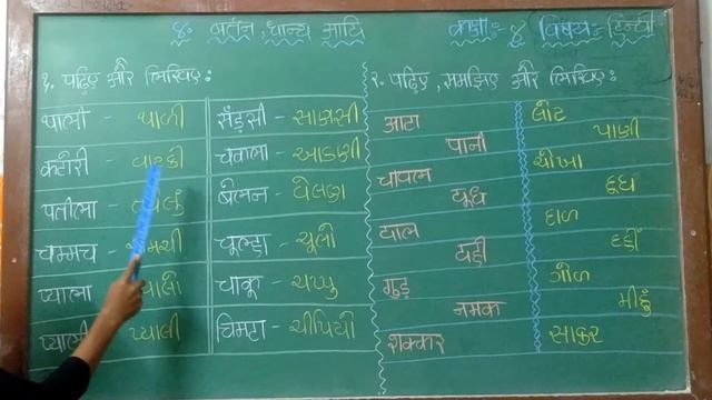 ધોરણ - ૪ હિન્દી પાર્ટ - ૮ смотреть онлайн