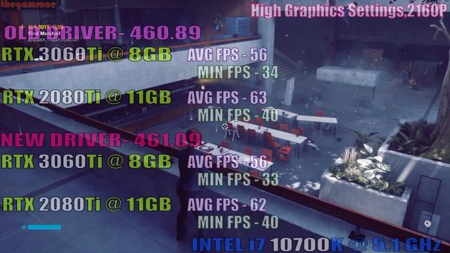 OLD DRIVER - 460.89 vs NEW DRIVER - 461.09 || NVIDIA GeForce || PC GAMES TEST || смотреть онлайн