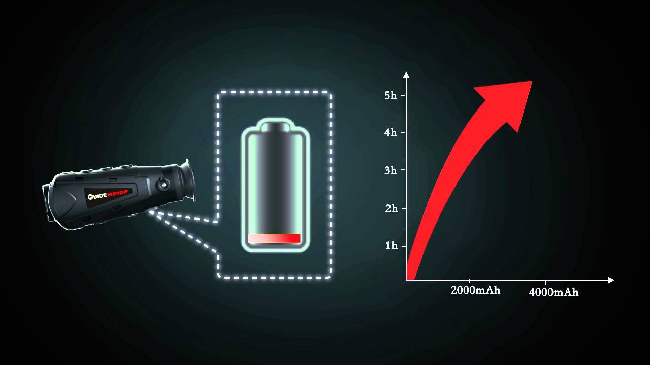 Тепловизор Guide IR510 Plus смотреть онлайн