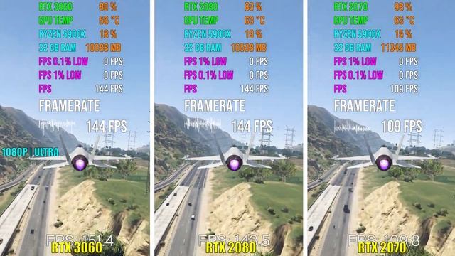 NVIDIA RTX 3060 vs RTX 2080 vs RTX 2070 | Test in 6 Games смотреть онлайн