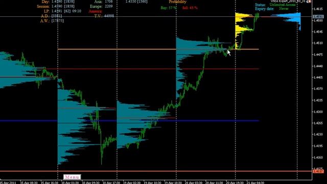 Eвро обзор текущих торгов Eur/usd (6E) смотреть онлайн
