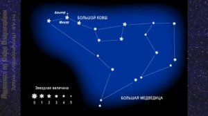 Астрономия 11 кл §3 Звёзды и созвездия