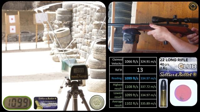.22LR MUZZLE VELOCITY TEST - SELLIER & BELLOT .22 Long Rifle - HPHV - RNHV - LRN - Club - Sub Soni смотреть онлайн